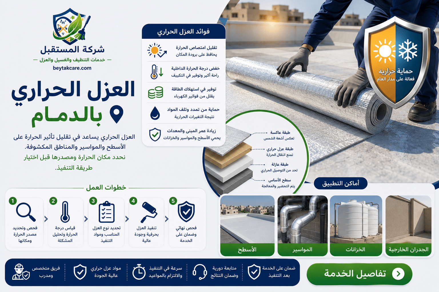 العزل الحراري بالدمام