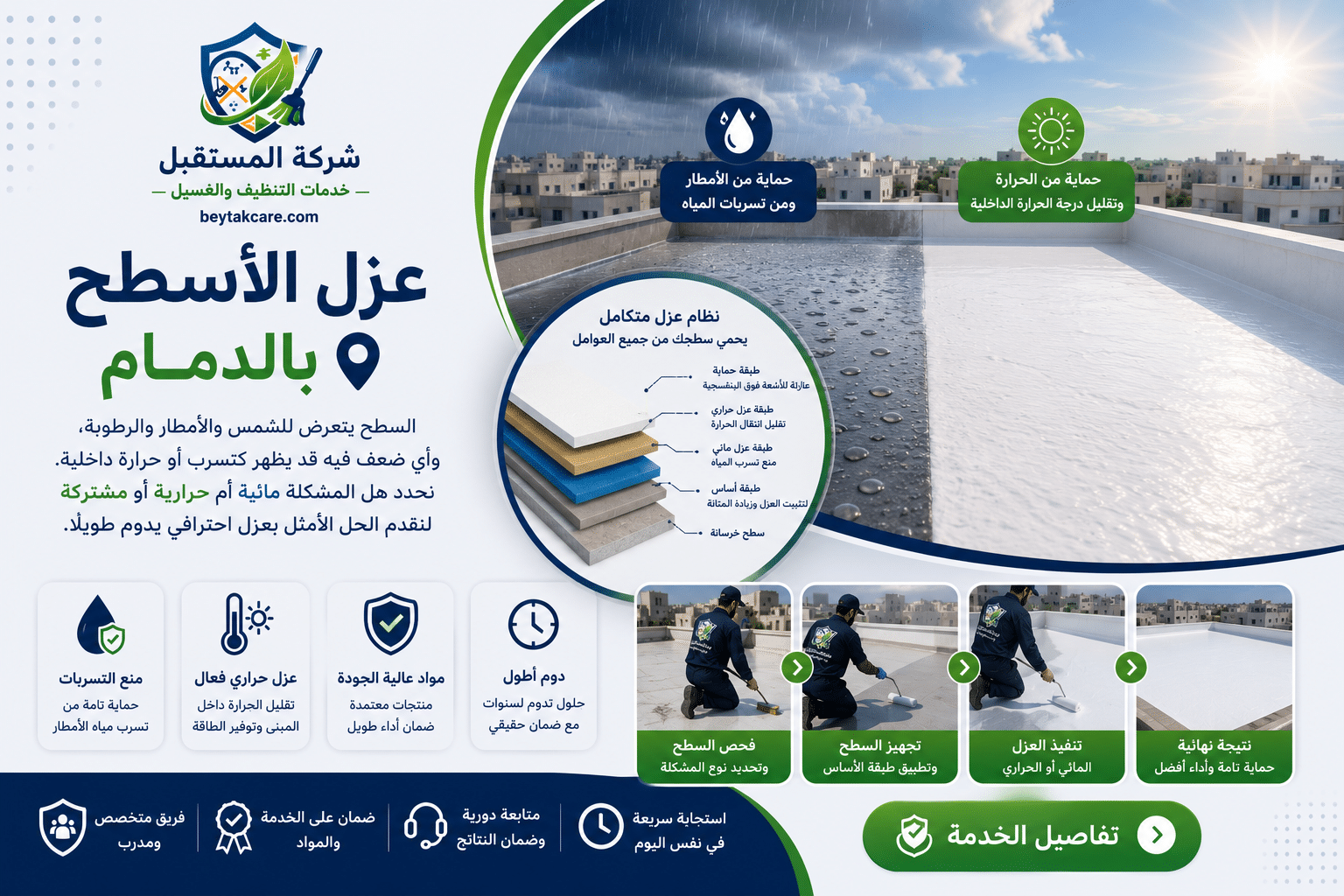 عزل الأسطح بالدمام